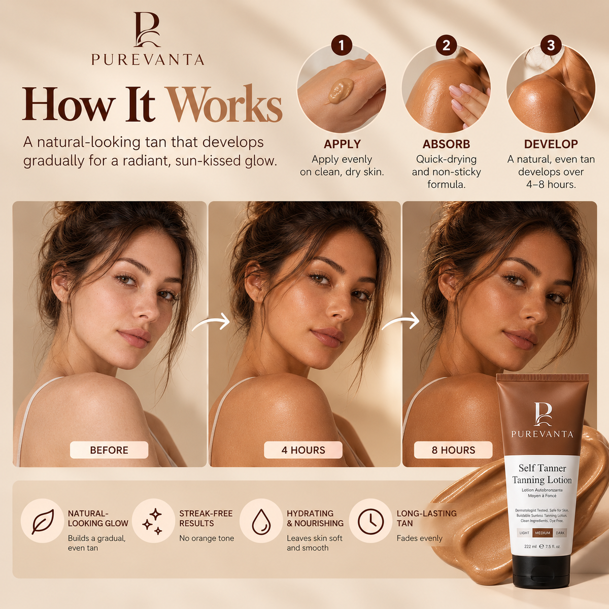 Sunless Self Tanning Lotion Formula