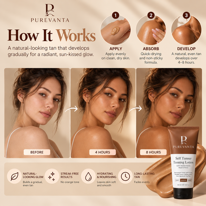 Sunless Self Tanning Lotion Formula